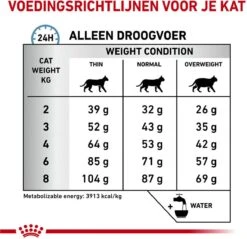 Royal Canin Veterinary Diet Cat Anallergenic - Kattenvoer - 4 Kg -Huisdierbenodigdheden Korting 1200x1161 31