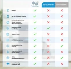 Pretty Paws PP002 Professionele Automatische Voerbak - Instelbaar Voedingsschema - Voerautomaat - Voerbak Kat Automatisch 27 Pretty Paws PP002 Professionele Automatische Voerbak - Instelbaar Voedingsschema - Voerautomaat - Voerbak Kat Automatisch -Huisdierbenodigdheden Korting 1200x1163 24