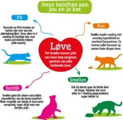 Smolke Sterilised Weight Control Light - 2 Kg -Huisdierbenodigdheden Korting 1200x1166 26