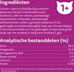 Whiskas 1+ Kattenbrokken - Kip - Doos 5 X 950 G -Huisdierbenodigdheden Korting 1200x1168 19