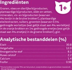 Whiskas 1+ Kattenbrokken - Tonijn - Zak 1 X 7 Kg -Huisdierbenodigdheden Korting 1200x1168 20