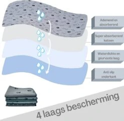 XXL Puppy Training Pad - Plasmat - Zwart - 104 X 104 Cm - Hondentoilet - Herbruikbaar - Wasbaar -Huisdierbenodigdheden Korting 1200x1168 6