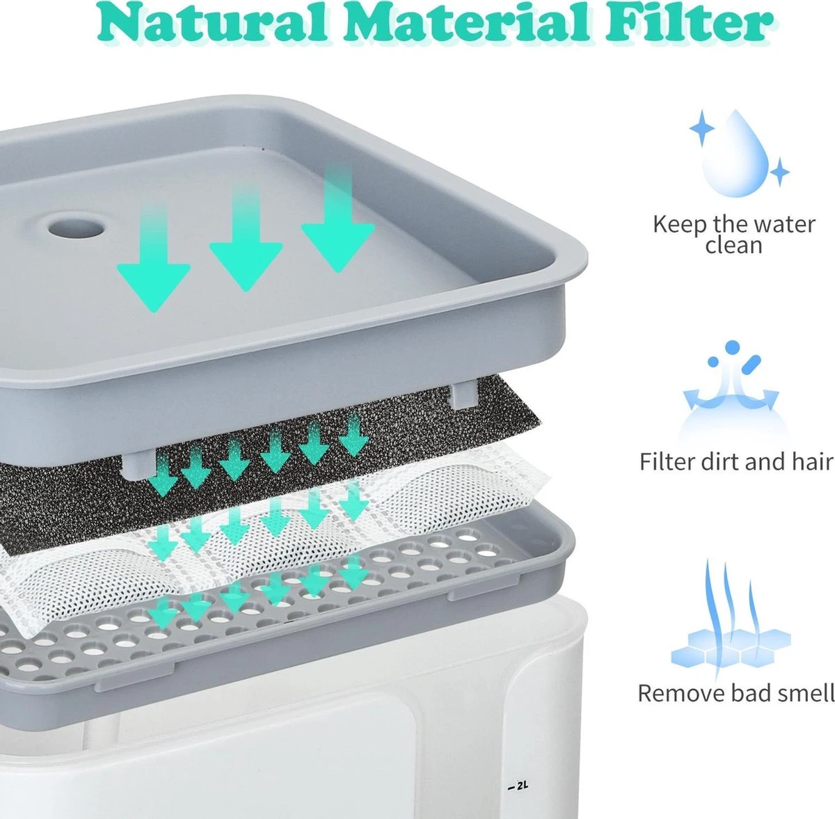 Nobleza USB Drinkfontein Voor Hond/Kat - 2L - Incl. 2 Filters - Wit 7 Nobleza USB Drinkfontein Voor Hond/Kat - 2L - Incl. 2 Filters - Wit - Image 5