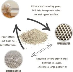 Oorspronkelijke Kattenbakmat, Kattenbak Mat Accessoire, Grit Opvangen, Honinggraad, Katten Mat, Waterdichte Dubbele Laag, Zwart, Urine/water Afstotend, Kat & Kitten, Cat Litter Mat 40x50cm -Huisdierbenodigdheden Korting 1200x1180 37