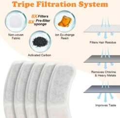 AQIOS Filters Drinkfontein - 8 Stuks - Koolstoffilter - Navulling -Huisdierbenodigdheden Korting 1200x1184 11