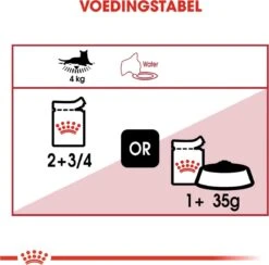 Royal Canin Instinctive - Kattenvoer - 12 X 85 G -Huisdierbenodigdheden Korting 1200x1185 12