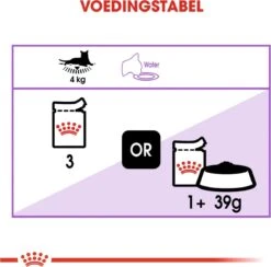 Royal Canin Feline Sterilised In Gravy (12X85 GR) -Huisdierbenodigdheden Korting 1200x1185 13