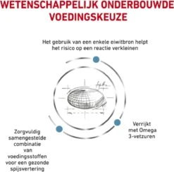 Royal Canin Sensitivity Control Portie - 12 X 85 Gram -Huisdierbenodigdheden Korting 1200x1186 18