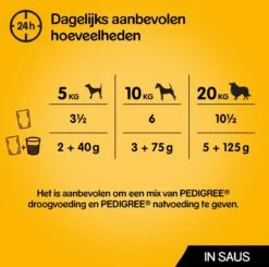 Pedigree Adult In Saus Honden Natvoer - Vier Verschillende Smaken - 80 X 100 Gr -Huisdierbenodigdheden Korting 1200x1189 21