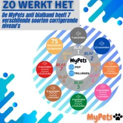 MyPets™ Anti-blafband - Anti Blaf Apparaat - Voor Kleine Honden En Grote Honden - Diervriendelijk - Opvoedingshalsband - Trainingshalsband - 2022/2023 Versie - Inclusief Batterijen -Huisdierbenodigdheden Korting 1200x1193 8