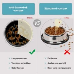 JU&MP Anti Schrokbak Hond - Voerbak Hond - Slow Feeder - Zwart -Huisdierbenodigdheden Korting 1200x1198 28