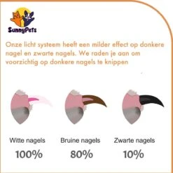 SunnyPets - Professionele Dieren Nagelknipper - Wit - Met LED En Vijl - Hond - Kat - Geschikt Voor Alle - Nageltang -Huisdierbenodigdheden Korting 1200x1199 7