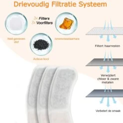 By Fredge® Drinkfontein Dieren - Waterfontein Kat - Drink Fontein Geschikt Voor Katten & Honden - Inclusief 3 Filters - Zwart -Huisdierbenodigdheden Korting 1200x1200 1015