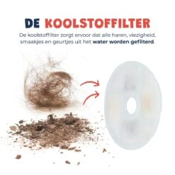 JC Pets Premium Drinkfontein Voor Kat Of Hond - Inclusief 3 Filters - Kattenfontein - Fluisterstil - Waterfontein Katten En Honden -Huisdierbenodigdheden Korting 1200x1200 1039