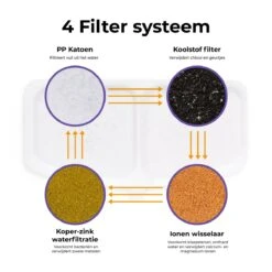 Pettadore Hydrate Compact - Drinkfontein Kat/Hond - Slimme Waterfontein Met App - 1,9L -Huisdierbenodigdheden Korting 1200x1200 1046