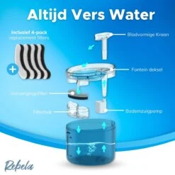 Rebela | Drinkfontein Voor Katten | Inclusief 4x Filter | < 35db | ABS Cat Water Feeder | USB Charging 1.6L Pet Drinking Fountain With Filter Pump Blue + 4pcs/pack Replacement Filter -Huisdierbenodigdheden Korting 1200x1200 1089