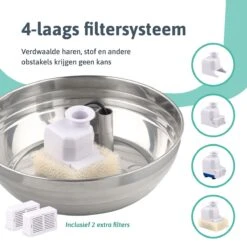 Moowi – RVS Drinkfontein Voor Kat En Hond - Fluisterstil - Incl. 3 Filters - Vaatwasserbestendig - Drinkbak Hond - USB Stekker -Huisdierbenodigdheden Korting 1200x1200 1117