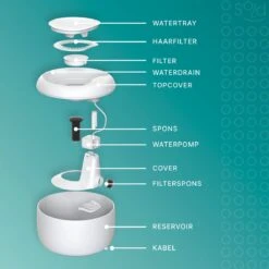 Drinkfontein Kat En Hond - Waterfontein Kat - Drinkbak Hond En Kat - Inclusief Filters - Fluisterstil - 2,5 Liter 17 Drinkfontein Kat En Hond - Waterfontein Kat - Drinkbak Hond En Kat - Inclusief Filters - Fluisterstil - 2,5 Liter -Huisdierbenodigdheden Korting 1200x1200 1145