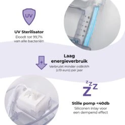 Pettadore Hydrate Ultra - Drinkfontein Kat/Hond - Smart & UV Sterilisatie - 2L -Huisdierbenodigdheden Korting 1200x1200 1149