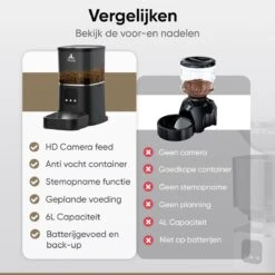Hozie® Voerautomaat - App En Full HD Camera - Automatische Voerbak Kat Of Hond - Voerinhoud 6 Liter - Voerdispenser - Wit -Huisdierbenodigdheden Korting 1200x1200 1268