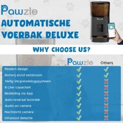 Pawzle Automatische Voerbak - Voerautomaat - Voederbak Kat & Hond - Camera, App En WiFi - Zwart 19 Pawzle Automatische Voerbak - Voerautomaat - Voederbak Kat & Hond - Camera, App En WiFi - Zwart -Huisdierbenodigdheden Korting 1200x1200 1285
