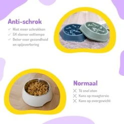 Anti Schrokbak Hond – Voerbak Honden – Slow Feeder – Anti Schrok Voerbak – Slow Bowl - Blauw -Huisdierbenodigdheden Korting 1200x1200 1315