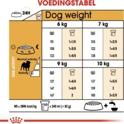 Royal Canin Mopshond/Pug Adult - Hondenvoer - 3 Kg -Huisdierbenodigdheden Korting 1200x1200 1540