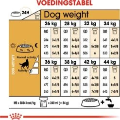 Royal Canin German Shepherd Adult 11 KG -Huisdierbenodigdheden Korting 1200x1200 1542