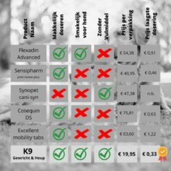 K9 Laboratories - 3 Delig Voordeel Pakket - Gewricht & Heup - 180 Stuks - Voor Honden - Met Artrose - Moeite Met Opstaan - Mankheid - HD - ED - Gewrichtsklachten - Bevat Glucosamine - MSM - Chondorïtine - Groenlipmossel 13 K9 Laboratories - 3 Delig Voordeel Pakket - Gewricht & Heup - 180 Stuks - Voor Honden - Met Artrose - Moeite Met Opstaan - Mankheid - HD - ED - Gewrichtsklachten - Bevat Glucosamine - MSM - Chondorïtine - Groenlipmossel -Huisdierbenodigdheden Korting 1200x1200 1566