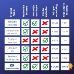 K9 Laboratories Gewricht & Heup 40+ Kg - 60 Stuks - Voor Grote Honden - Collageen - Glucosamine - Spirulina - Groenlipmossel -Huisdierbenodigdheden Korting 1200x1200 1584