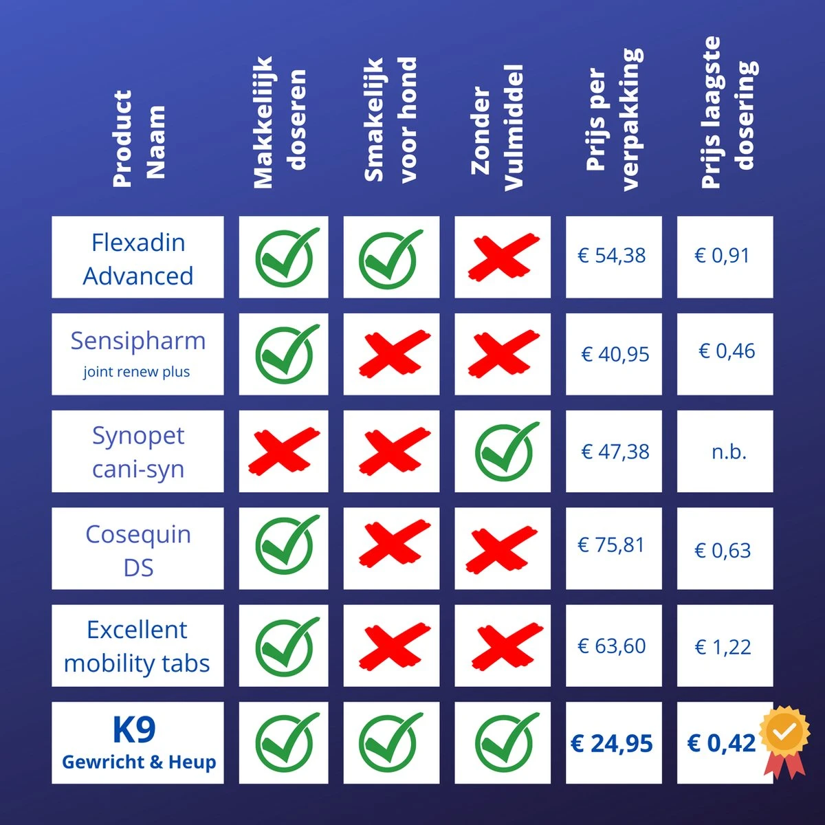 K9 Laboratories Gewricht & Heup Senior - 60 Stuks - Voor Oude Honden - Collageen - Glucosamine - Spirulina - Groenlipmossel 6 K9 Laboratories Gewricht & Heup Senior - 60 Stuks - Voor Oude Honden - Collageen - Glucosamine - Spirulina - Groenlipmossel - Image 4