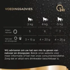 Sheba Perfect Portions Paté Katten Natvoer - Kip - 48 Stuks -Huisdierbenodigdheden Korting 1200x1200 2451