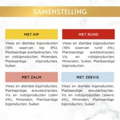 Gourmet Gold Malse Lekkernijen – Kattenvoer Natvoer - Met Kip, Zalm, Rund, Zeevis – 48 X 85 Gr -Huisdierbenodigdheden Korting 1200x1200 2461