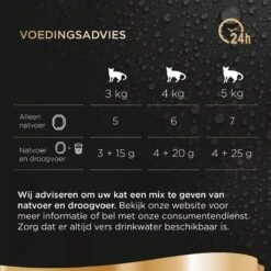 Sheba Perfect Portions Paté Katten Natvoer - Zalm - 48 Stuks -Huisdierbenodigdheden Korting 1200x1200 2463