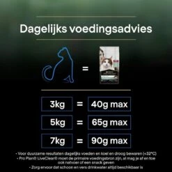 Pro Plan Senior LiveClear Katten Droogvoer - Kalkoen - 1,4 Kg -Huisdierbenodigdheden Korting 1200x1200 2477