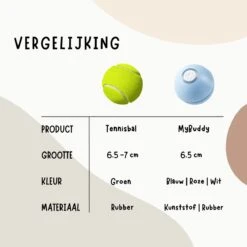 MyBuddy - Interactieve Zelf Rollende Bal - Kattenspeeltjes - Kattenspeelgoed - Bal Voor Katten - LED Lights - Speelgoed - USB - Roze -Huisdierbenodigdheden Korting 1200x1200 2868