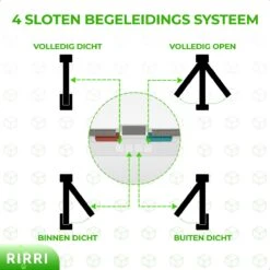 Rirri Kattenluik Met Tunnel - 4 Vergrendelingsstanden - Weerbestendig - Binnen En Buiten - Grote Kat - Maat L - Wit - 25,5 X 23.5 Cm -Huisdierbenodigdheden Korting 1200x1200 2997