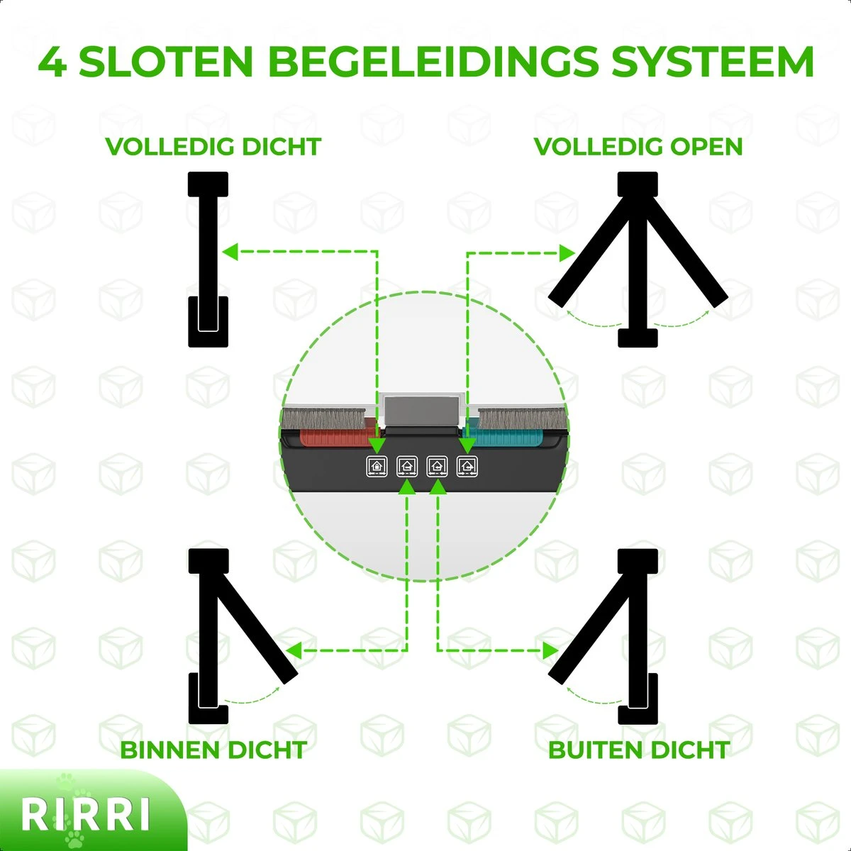 Rirri Kattenluik Met Tunnel - 4 Vergrendelingsstanden - Weersbestendig - Binnen En Buiten - Maat M - Zwart - 19 X 20 Cm 8 Rirri Kattenluik Met Tunnel - 4 Vergrendelingsstanden - Weersbestendig - Binnen En Buiten - Maat M - Zwart - 19 X 20 Cm - Image 6