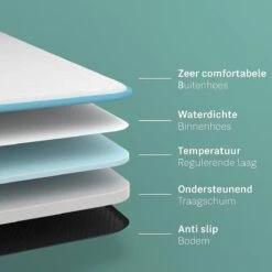 CozySense® - Orthopedisch Hondenkussen - Hondenkussen 90 X 55 Cm - Ook Geschikt Als Benchkussen & Hondenbed - Hondenkussen Bank - Traagschuim - Waterdicht - Wasbare Hoes - Maat L 17 CozySense® - Orthopedisch Hondenkussen - Hondenkussen 90 X 55 Cm - Ook Geschikt Als Benchkussen & Hondenbed - Hondenkussen Bank - Traagschuim - Waterdicht - Wasbare Hoes - Maat L -Huisdierbenodigdheden Korting 1200x1200 34