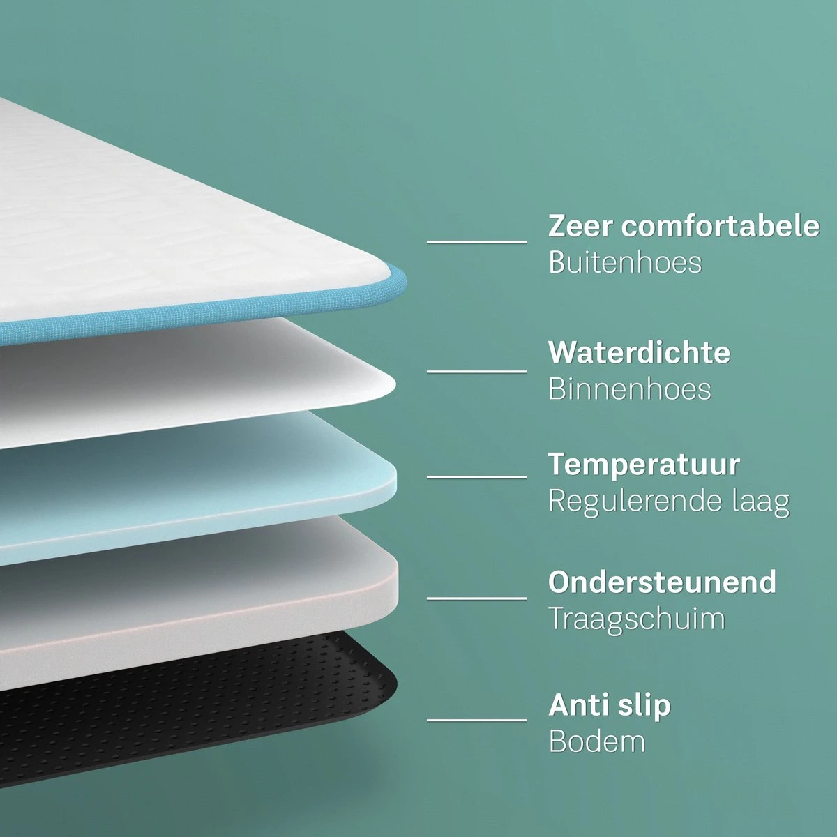 CozySense® - Orthopedisch Hondenkussen - Hondenkussen 90 X 55 Cm - Ook Geschikt Als Benchkussen & Hondenbed - Hondenkussen Bank - Traagschuim - Waterdicht - Wasbare Hoes - Maat L 10 CozySense® - Orthopedisch Hondenkussen - Hondenkussen 90 X 55 Cm - Ook Geschikt Als Benchkussen & Hondenbed - Hondenkussen Bank - Traagschuim - Waterdicht - Wasbare Hoes - Maat L - Image 8