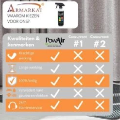 Merkloos Powair Penetrator - Geurverwijderaar - 464 Ml -Huisdierbenodigdheden Korting 1200x1200 3413