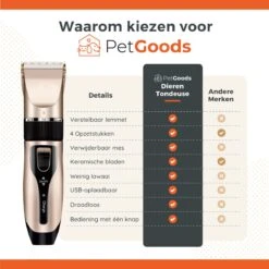 PetGoods Hondentondeuse - 10 Delige Set - Katten & Honden - Draadloos - Low Noise - Incl. Schaar, Nagelknipper, Vijl & Kam -Huisdierbenodigdheden Korting 1200x1200 604