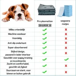XXL Puppy Training Pad - Plasmat - Zwart - 104 X 104 Cm - Hondentoilet - Herbruikbaar - Wasbaar -Huisdierbenodigdheden Korting 1200x1200 655
