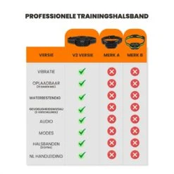 DOSCA® Anti Blafband - Anti Blaf Apparaat - Blafband Voor Honden - Zonder Schok En Diervriendelijk -Huisdierbenodigdheden Korting 1200x1200 774