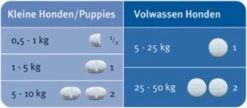 Milbemax Grote Hond 2x2 Tabletten - 1 ST à 2 X 2 TABL -Huisdierbenodigdheden Korting 1200x525 1