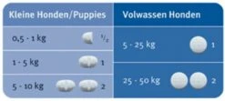 Milbemax Ontworming Tabletten Hond Groot 10 - 75 Kg 4 Tabletten -Huisdierbenodigdheden Korting 1200x540