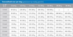 Carocroc Puppy Large Breed 3 KG 17 Carocroc Puppy Large Breed 3 KG -Huisdierbenodigdheden Korting 1200x612
