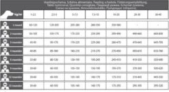 Carocroc Puppy Large Breed 3 KG 19 Carocroc Puppy Large Breed 3 KG -Huisdierbenodigdheden Korting 1200x656