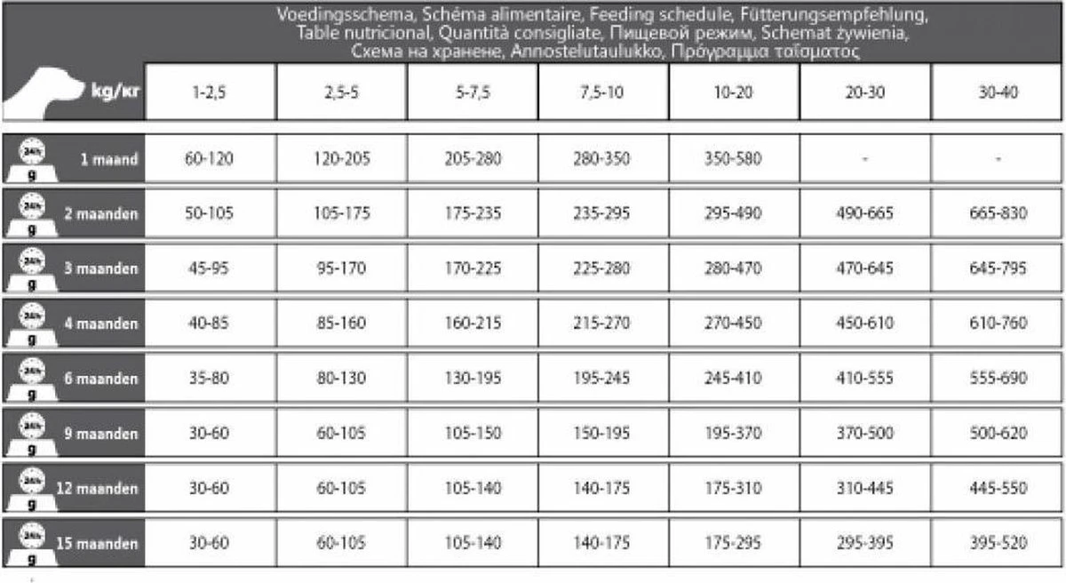 Carocroc Puppy Large Breed 3 KG 8 Carocroc Puppy Large Breed 3 KG - Image 6