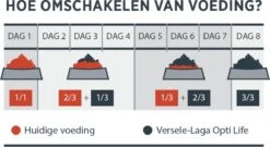 VERSELE-LAGA Versele Laga Opti Life Adult Maxi - Hondenvoer - 12,5 Kg 12 VERSELE-LAGA Versele Laga Opti Life Adult Maxi - Hondenvoer - 12,5 Kg -Huisdierbenodigdheden Korting 1200x658 3